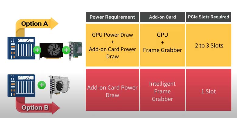 How to Integrate AI to Your Existing x86 Inspection System With Just One PCIe Slot