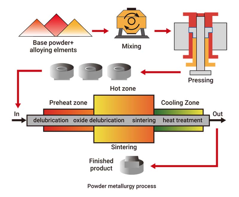 Powder Metallurgy Inspection Neousys Technology