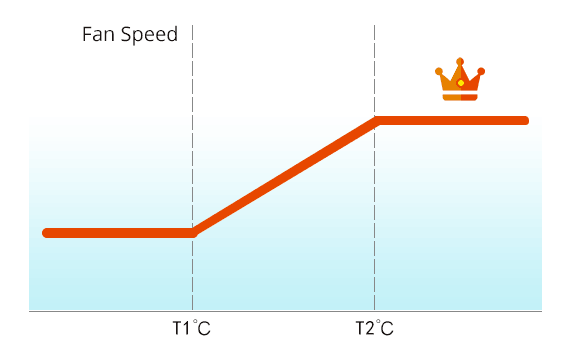 Fan speed changes smoothly according to user-specific trip points