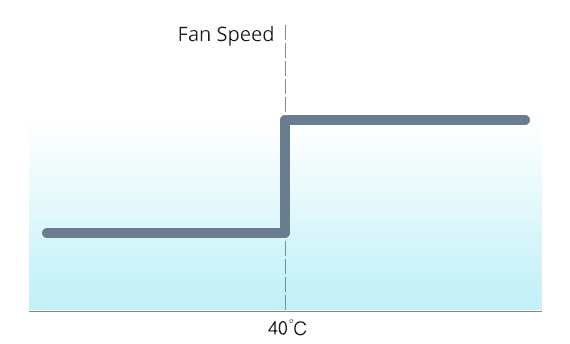 Fan speed is fixed its operation is only ON or OFF